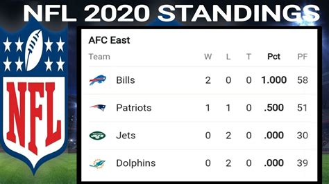 dolphins nfl standings|did miami win today.